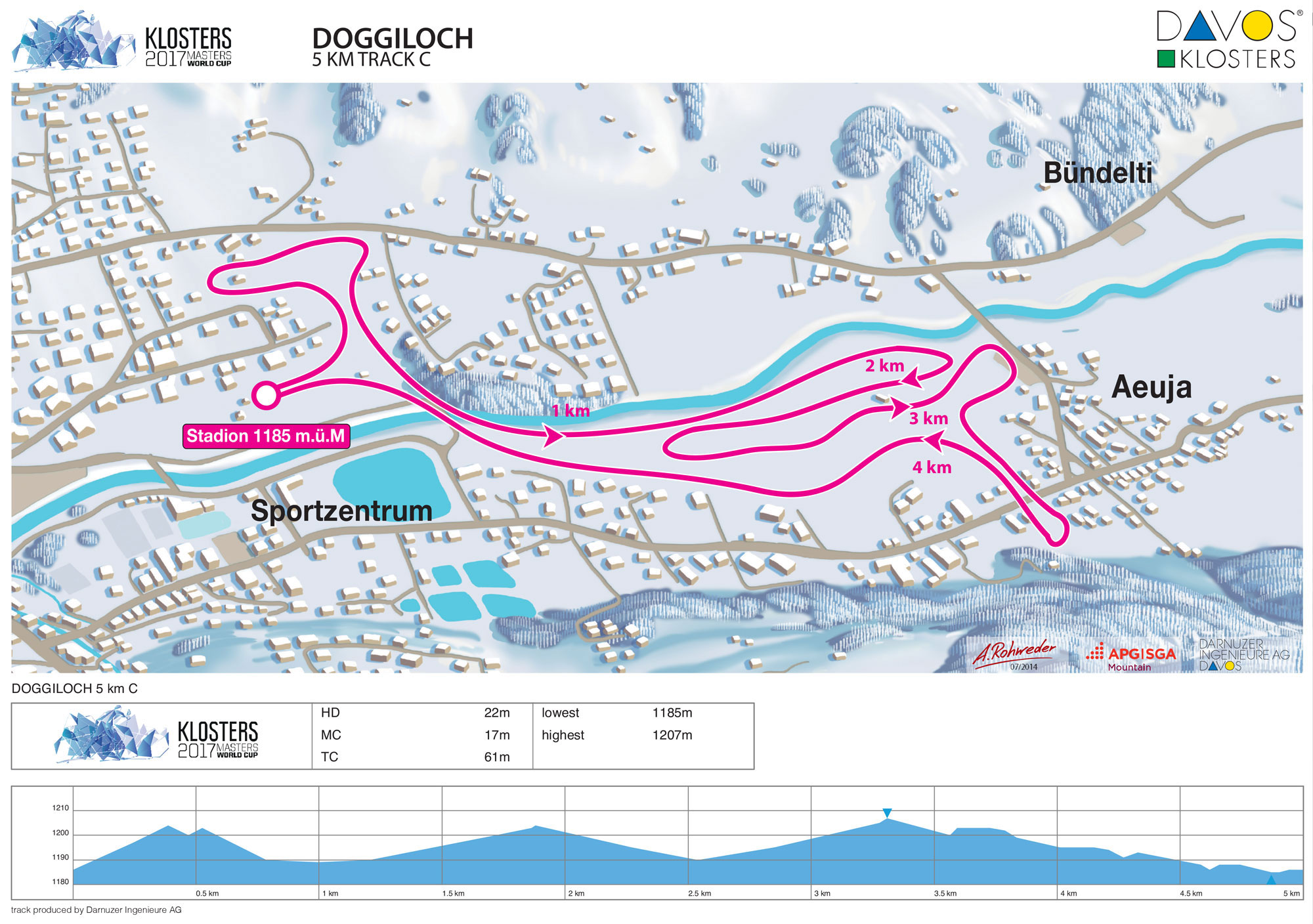 Davos Klosters Doggiloch Cross Country Skiing Trail Map